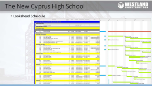 The New Cyprus High School - Lookahead Schedule